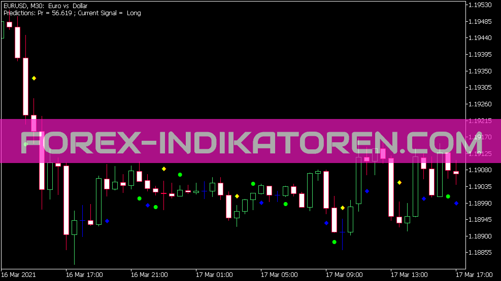 Predict Indikator für MT5