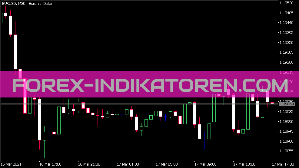 Price Alert V2 indicator for MT5