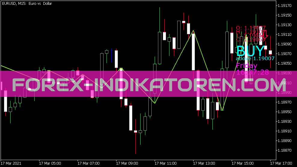 Price Position Indicator for MT5