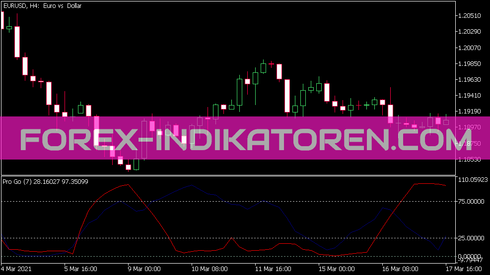 Indicador Pro Go para MT5