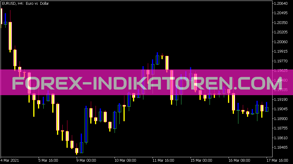 Indicador Prusax para MT5