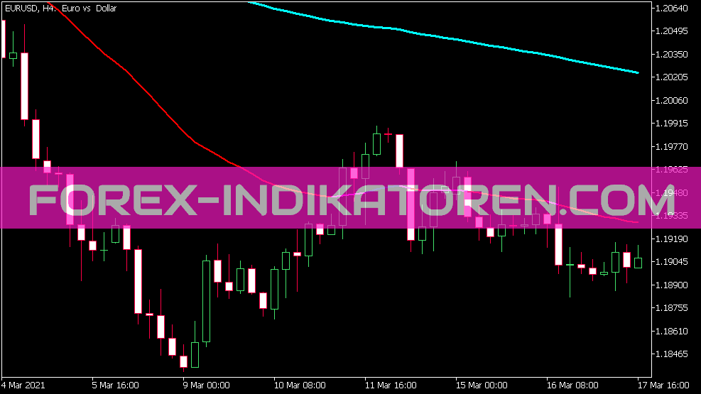 Indicateur Ps Magicas pour MT5