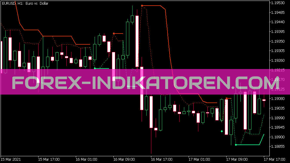 Indicateur Ptl pour MT5