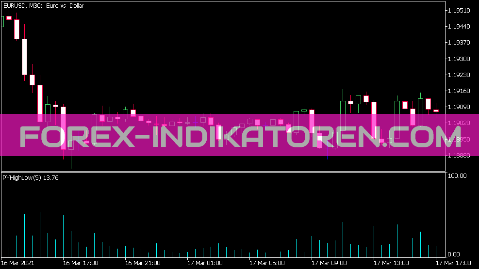 Py Indicateur haut bas pour MT5