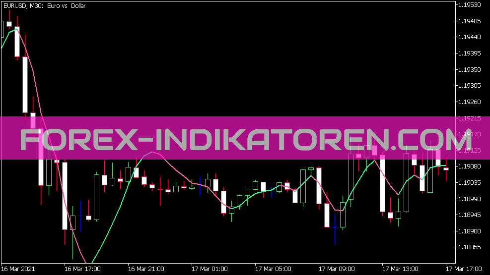 Qr MA Indicator for MT5