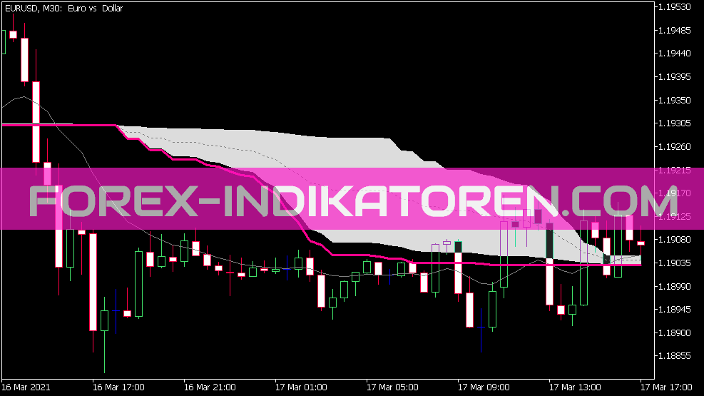 Qw MA Ca Indicator für MT5