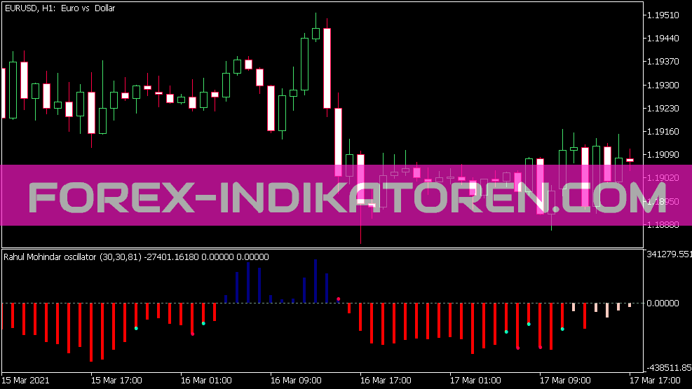 Rahul Mohindar Osc indicator for MT5