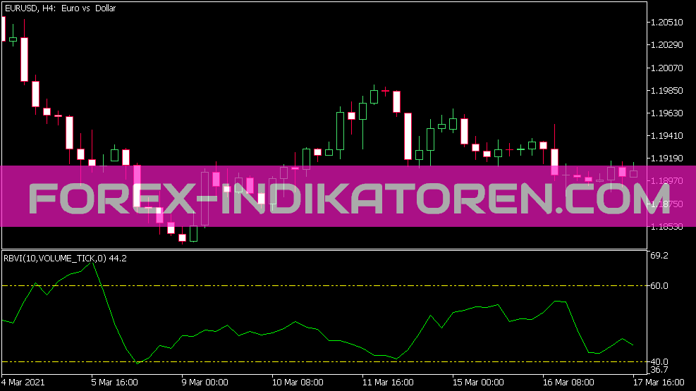 Indicateur Rbvi pour MT5