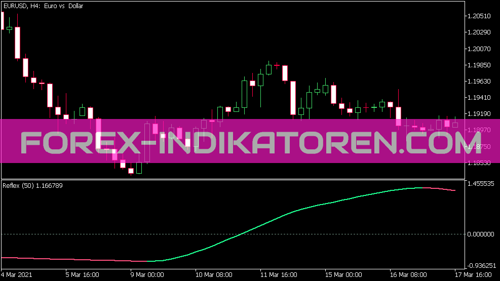 Indicateur reflex pour MT5