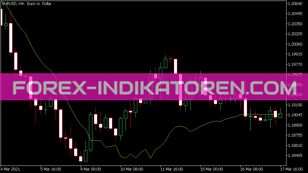 逆向工程 RSI Indikator für MT5