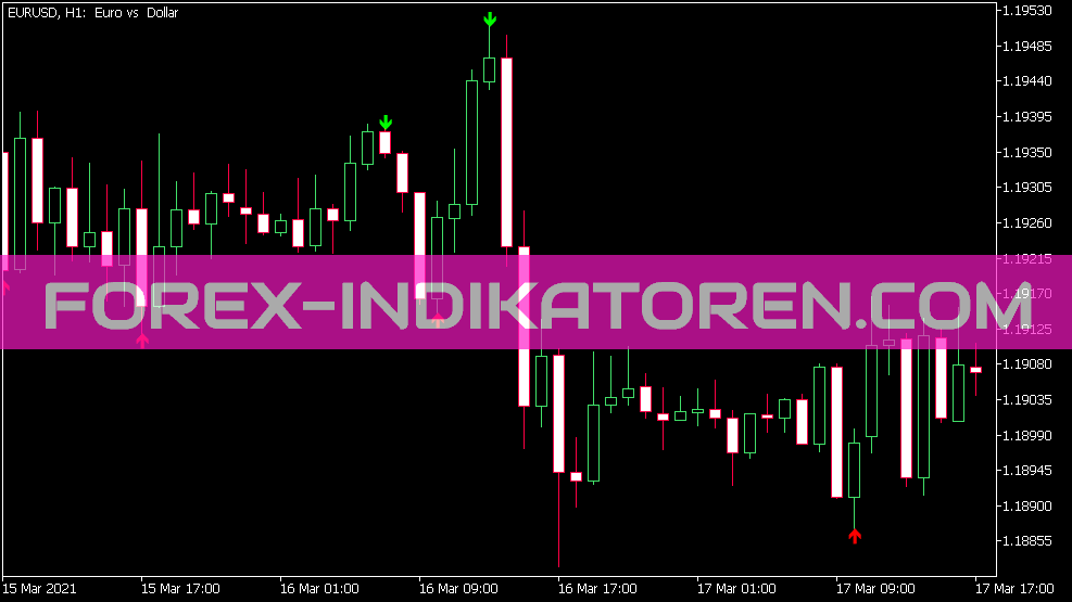 Indicador de reversa sin reparación für MT5