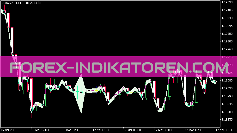 Risk Spread Indicator for MT5