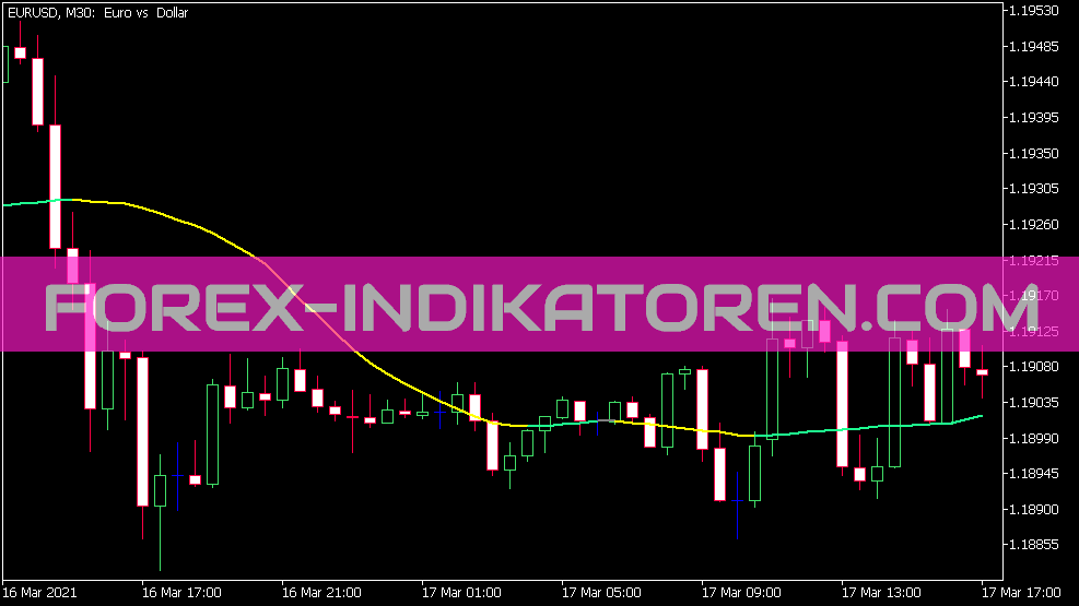 Rj RMA Indicator für MT5