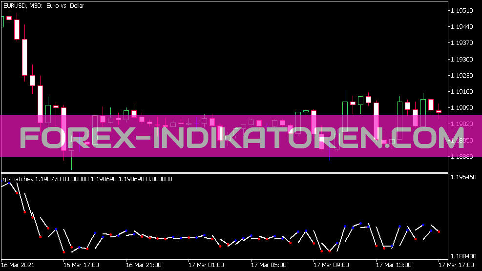 Indicador de coincidencias de RJT para MT5