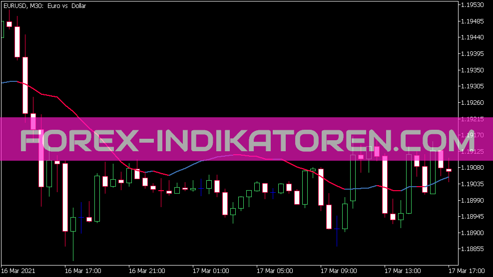 RMA indicator for MT5