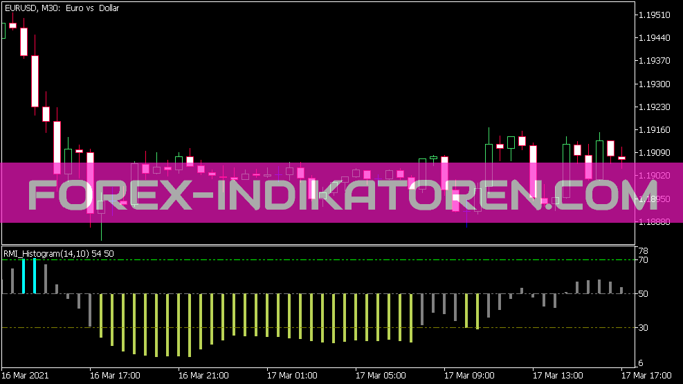 Indicador de histograma RMI para MT5