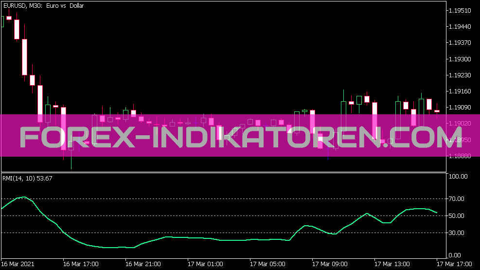 Indicador RMI para MT5