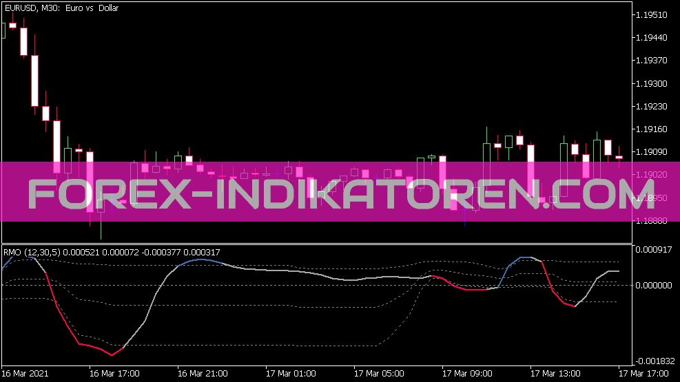 RMO V2 Indicator for MT5