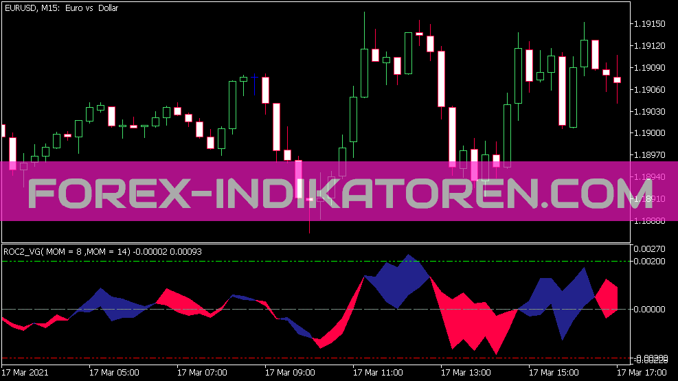 ROC Sürümü 2 Vg Indikator für MT5
