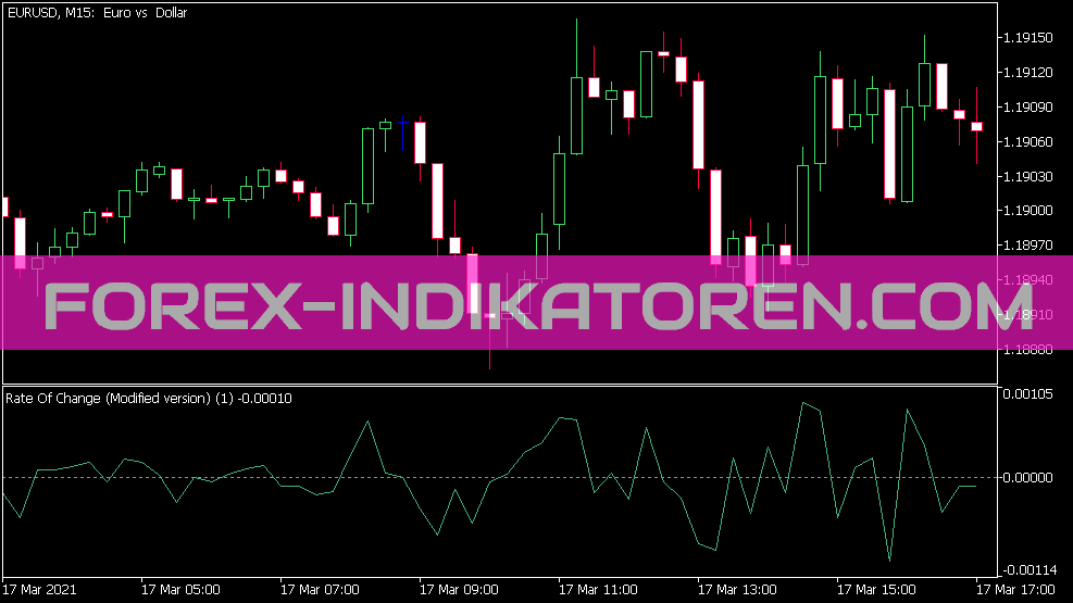 Indicateur ROC X pour MT5