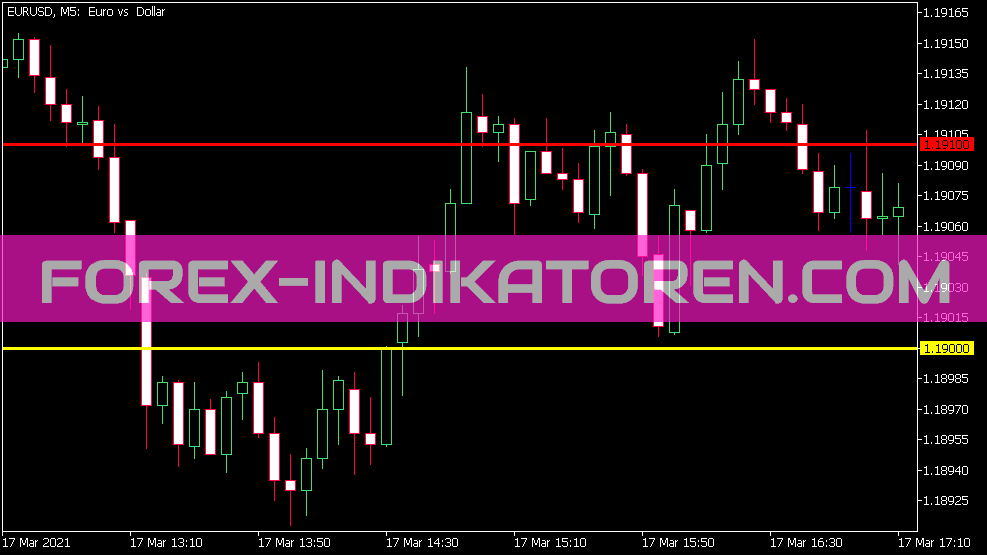 Indicador de niveles redondos Xn para MT5