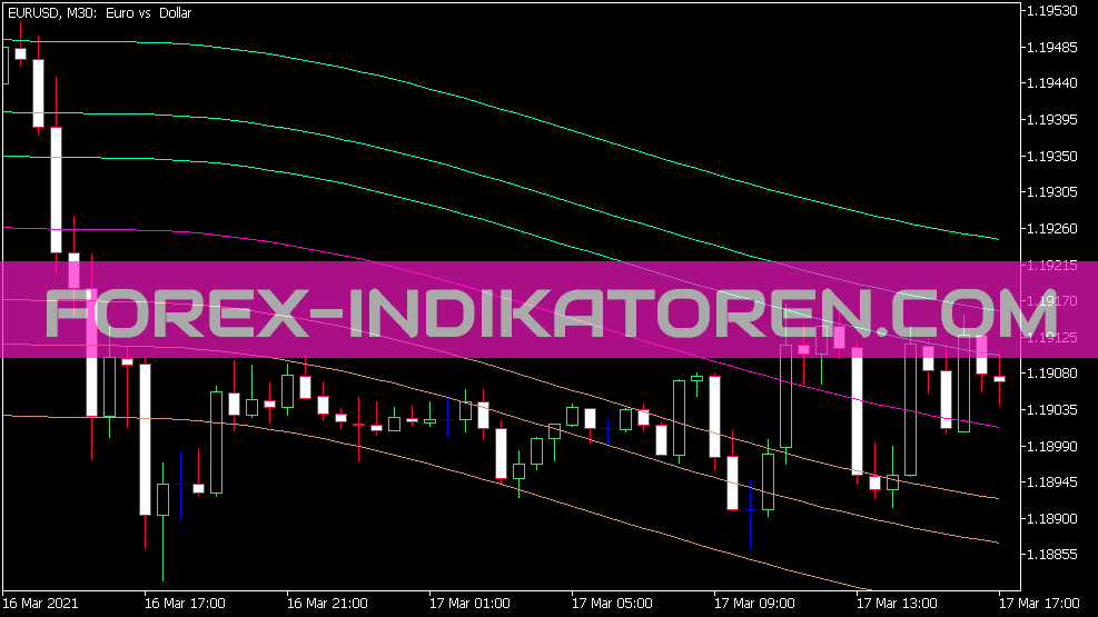 Indicador Doc de preço redondo para MT5