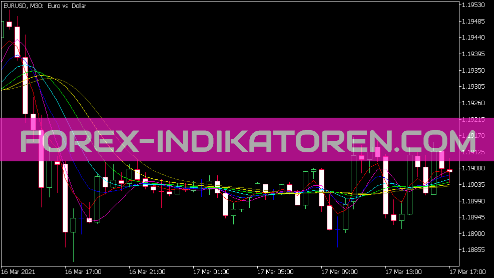 Round Price Ext indicator for MT5