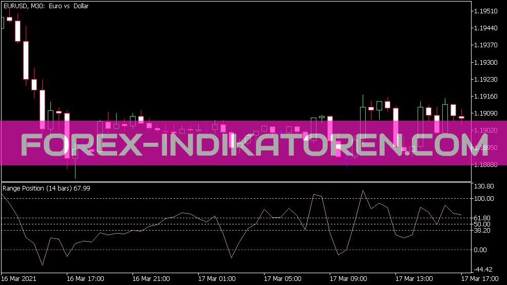 Rp Indikator für MT5