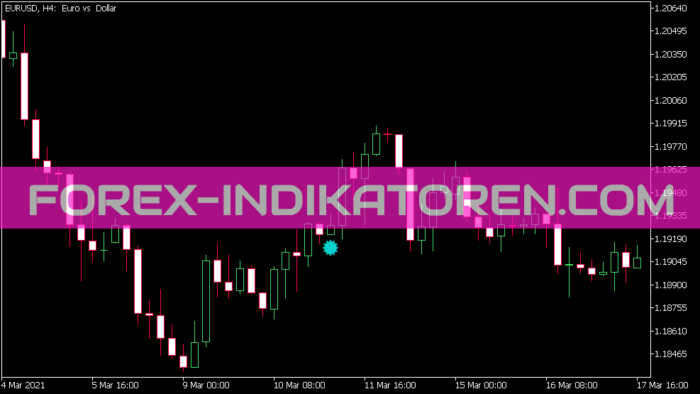 MT5 的 RSI Diversign 指标