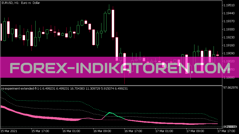 MT5 için RSI Deneyi Genişletilmiş V1.1 Göstergesi