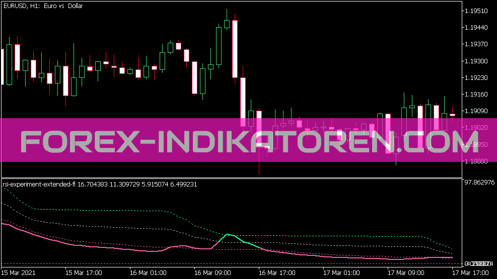 Расширенный индикатор RSI Experiment V2 для MT5