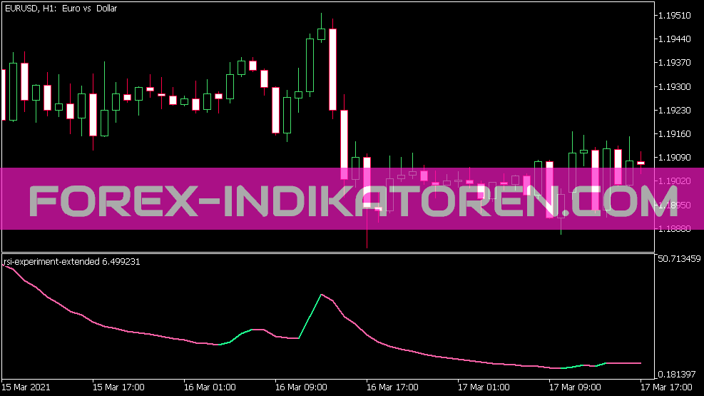 Indicador extendido del experimento RSI para MT5