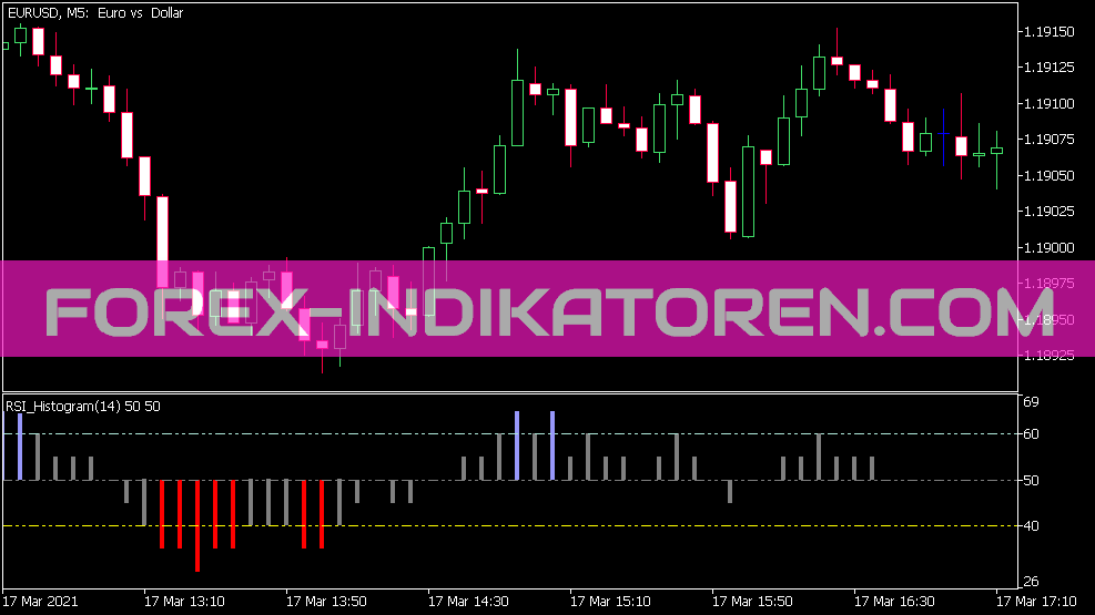 RSI Histograma Round Indikator für MT5