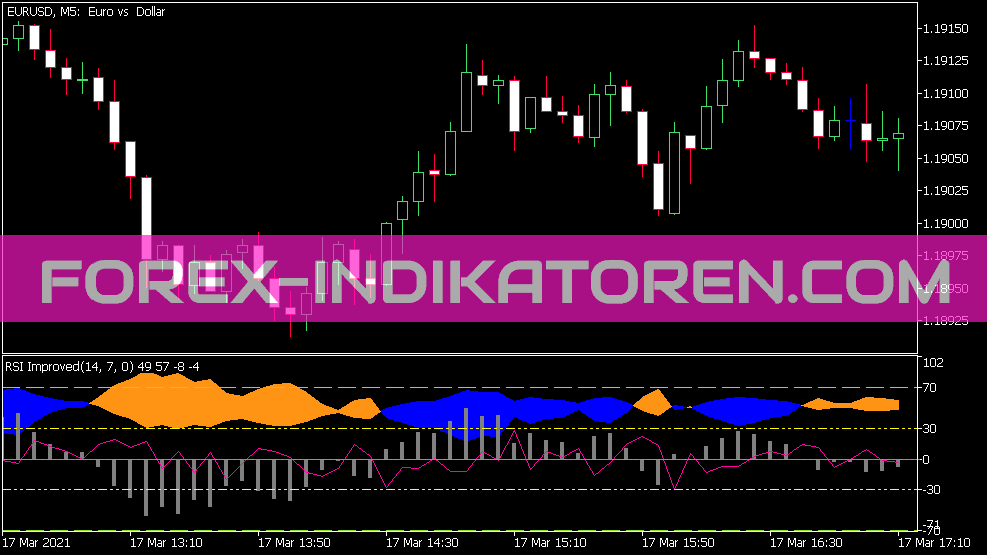 Indicador melhorado do RSI für MT5