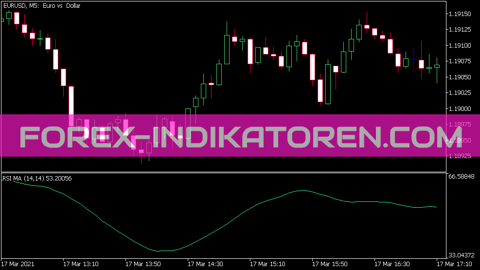 Indicateur de MA RSI pour MT5