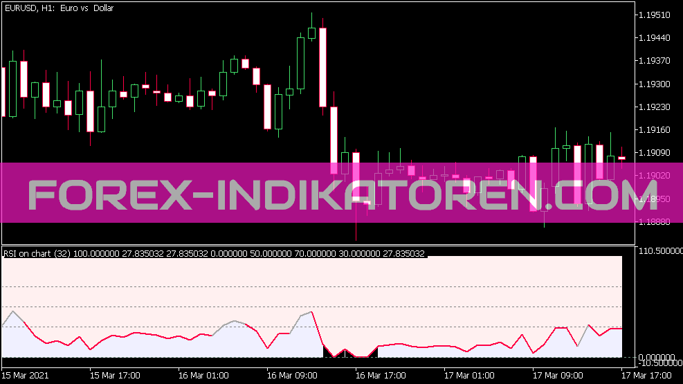 Indicador estendido normalizado RSI para MT5