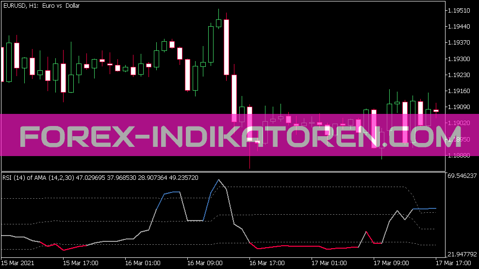 RSI de AMA V2 Indikator für MT5