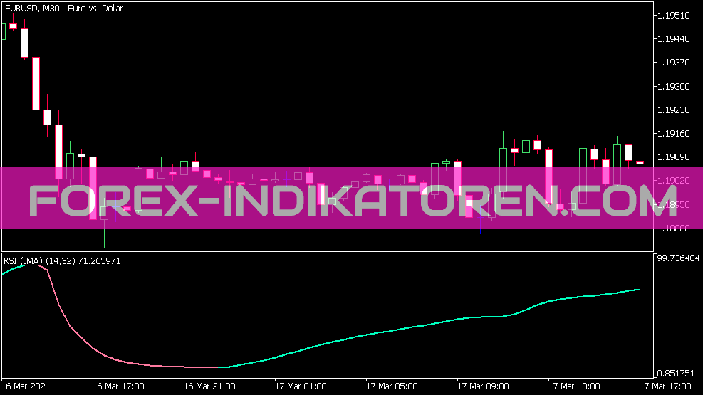 RSI of JMA Indikator