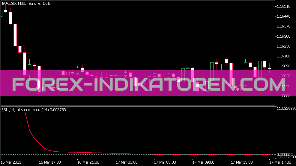 RSI на Super Trend Simple Indicator за MT5