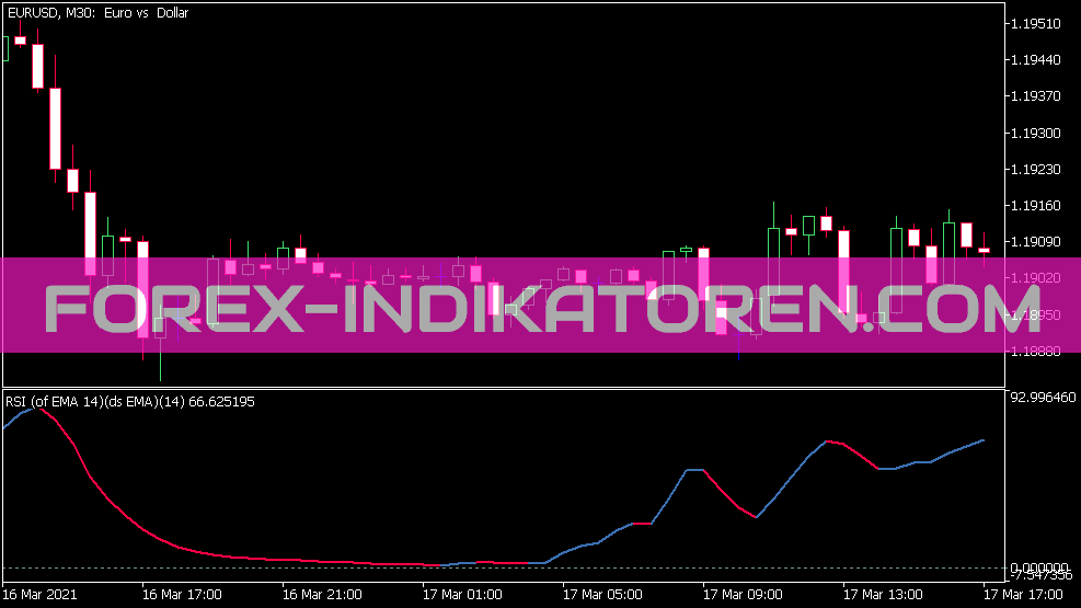 RSIOMA DS Mt5 für indicator