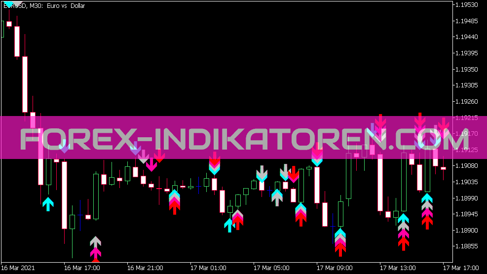 Indicador de greve RSI para MT5