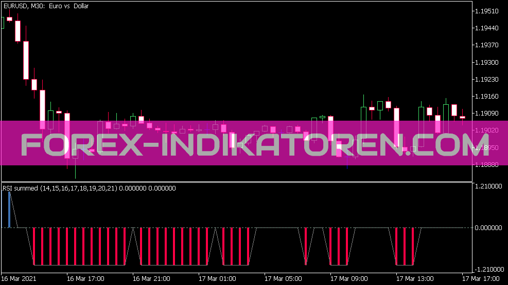 Indicador RSI sumado para MT5