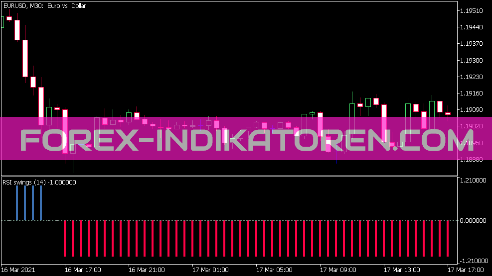 Indicateur RSI Swings pour MT5