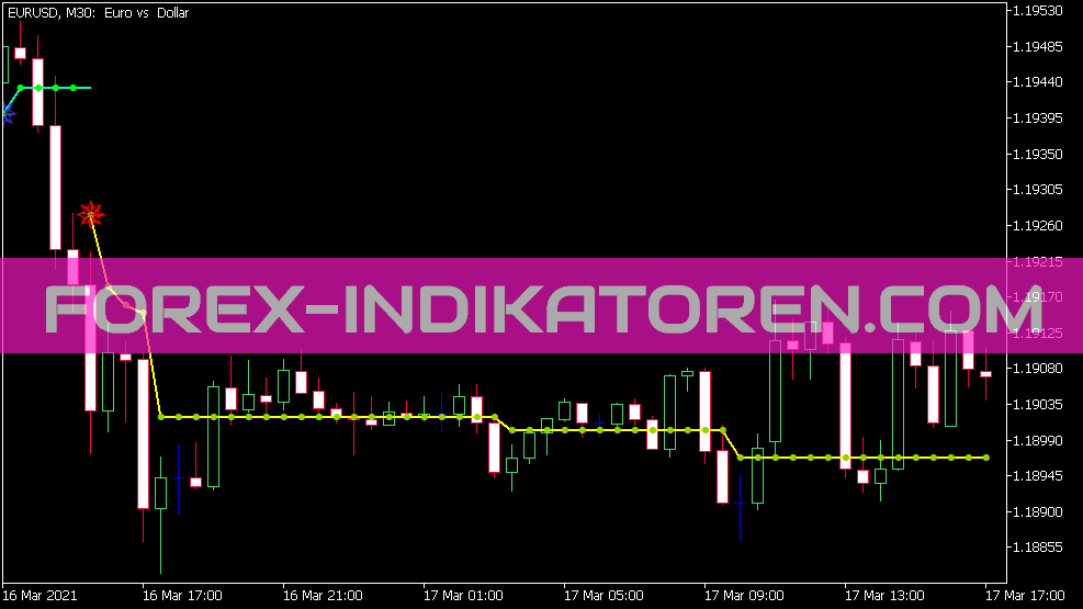 MT5 için RSI Trend NRTR Göstergesi