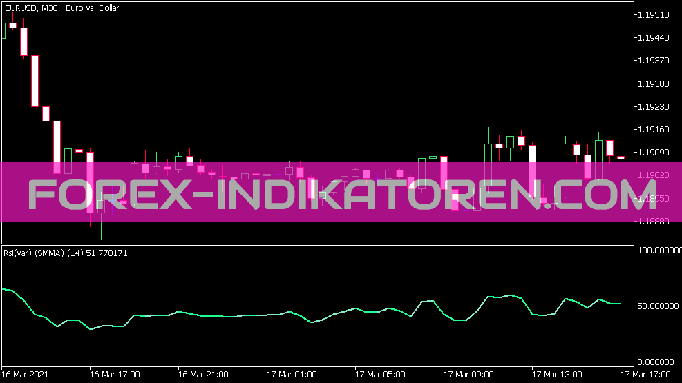 Indikator RSI VAR untuk MT5