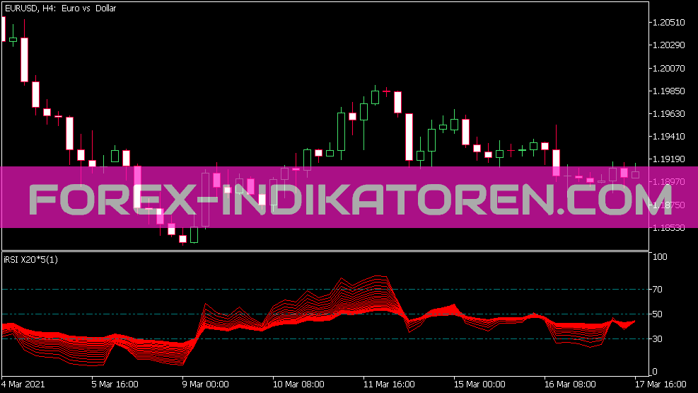 RSI X 20 Indicateur pour MT5