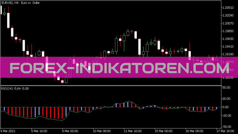 Indicateur RRP pour MT5