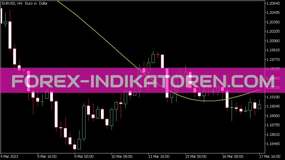 Indicador RSTL para MT5