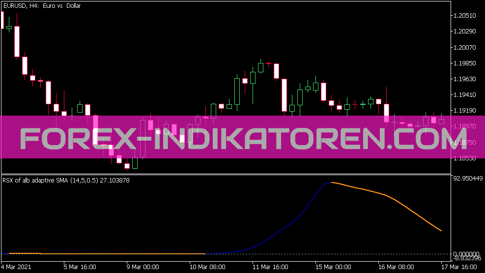 RSX of ALB Average Indikator