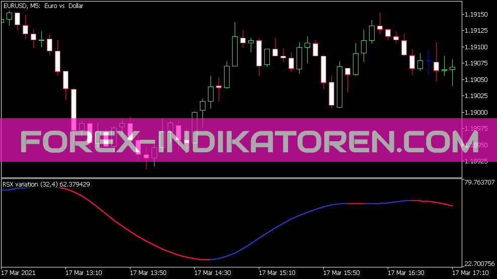 Indicador de variação Rsx para MT5